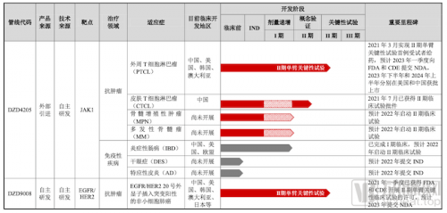 国投创新、阿斯利康携手，这群科学家今日敲钟！-第2张图片-ZBLOG