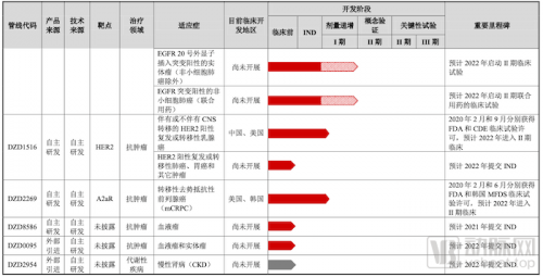 国投创新、阿斯利康携手，这群科学家今日敲钟！-第3张图片-ZBLOG
