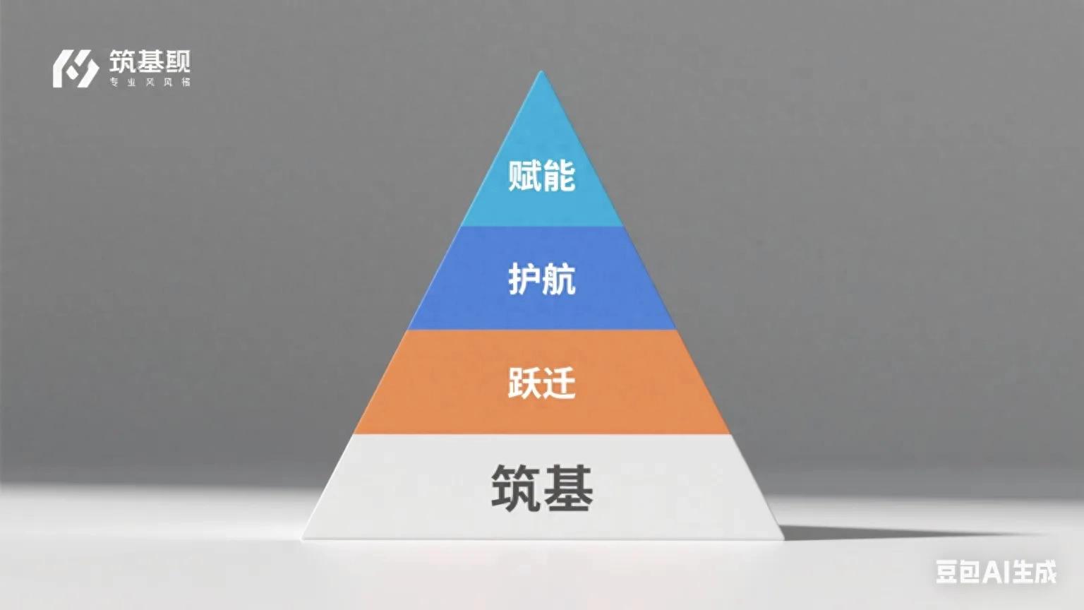 打破部门墙，激活组织力！华为、阿里都在用的流程管理四层秘籍-第1张图片-ZBLOG