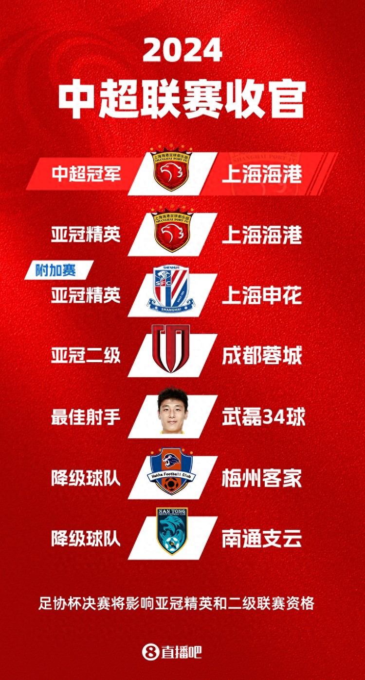 足协确认：25/26赛季亚冠精英联赛，中超参赛名额2+1