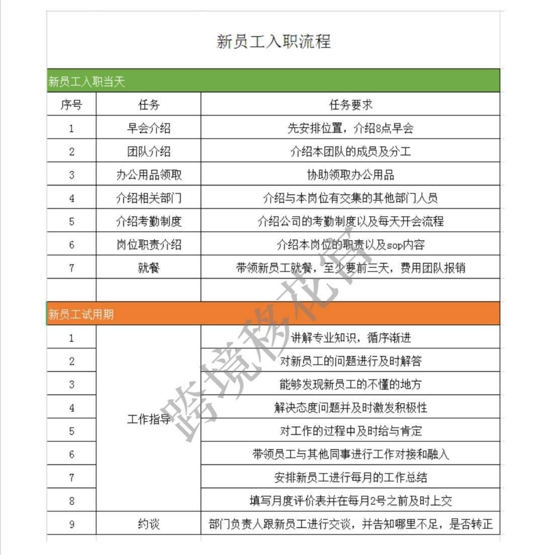 10人以上的跨境电商团队如何管理