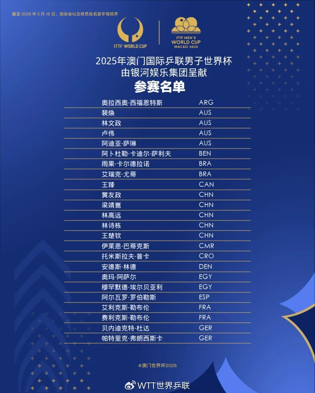2025澳门世界杯参赛名单公布，樊振东决定不参赛