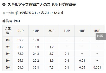 谈国服《智龙迷城》：你其实不用那么讨厌VIP和碎片-第3张图片-ZBLOG