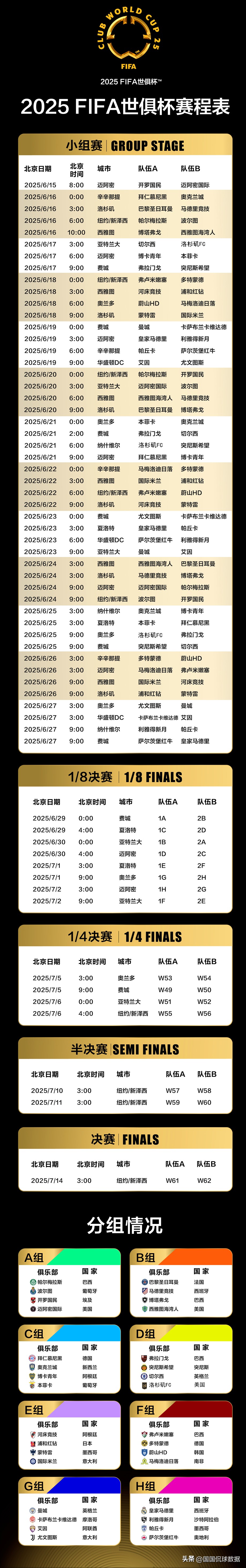 2025世俱杯：您需要了解的所有比赛相关信息，赛程全在这里！-第16张图片-ZBLOG