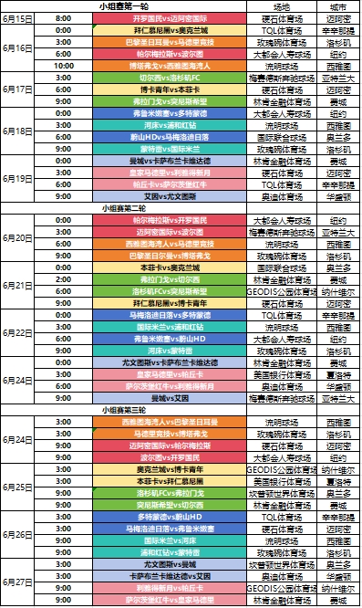 2025世俱杯小组赛程表及比赛场地介绍-第4张图片-ZBLOG