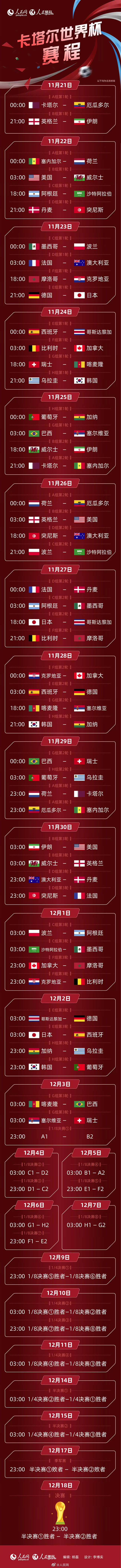 2022年卡塔尔足球世界杯赛程时间表