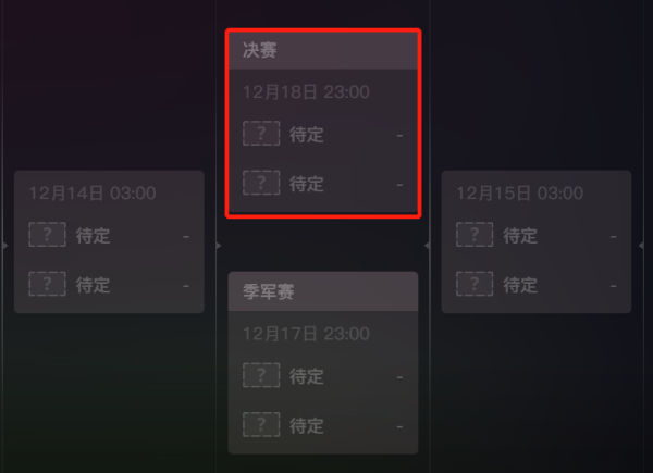 2022世界杯总决赛在哪天举行_预测哪两支队伍能在总决赛相遇-第1张图片-ZBLOG