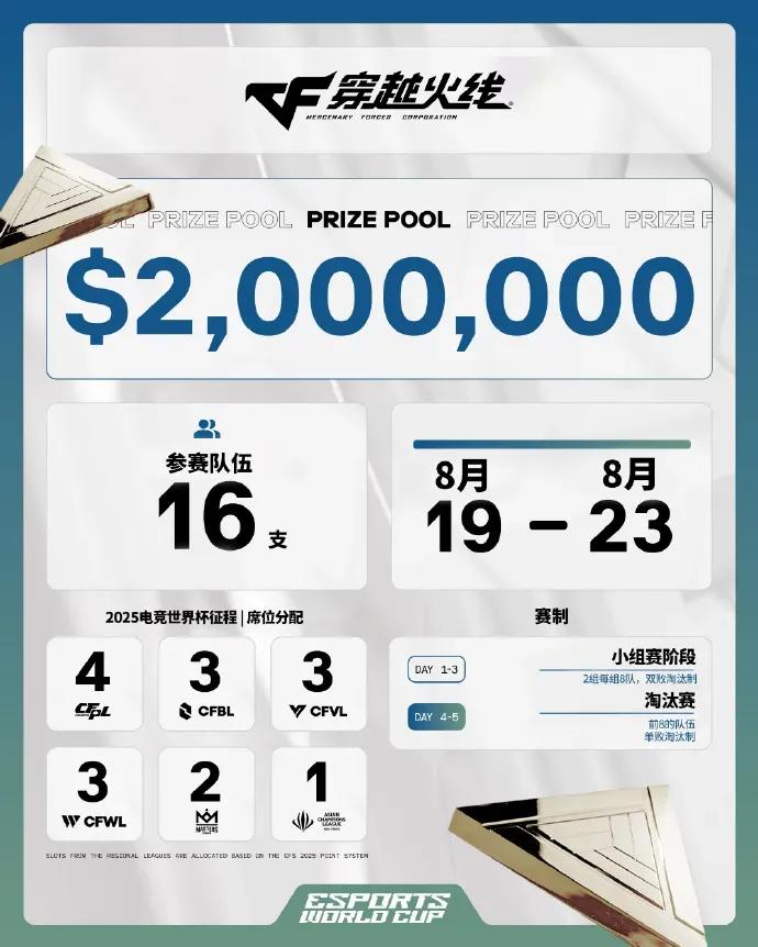从边缘参与到全面上桌，超20家中国俱乐部出征2025电竞世界杯-第11张图片-ZBLOG