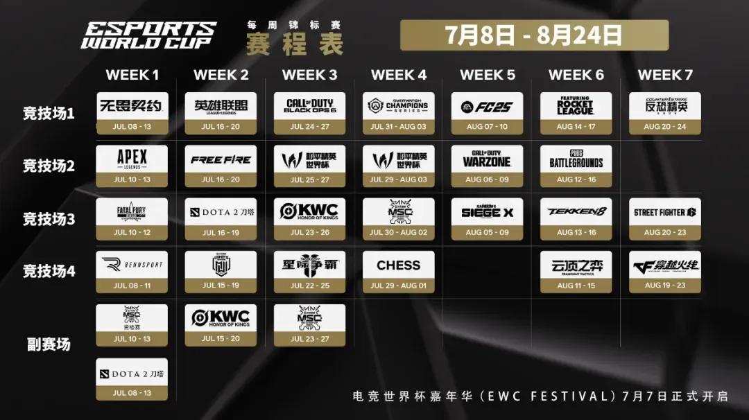 从边缘参与到全面上桌，超20家中国俱乐部出征2025电竞世界杯-第6张图片-ZBLOG