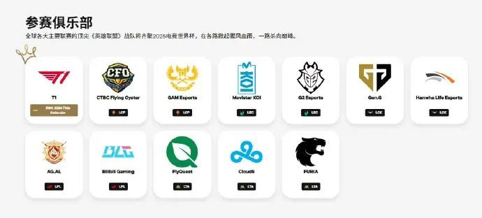 从边缘参与到全面上桌，超20家中国俱乐部出征2025电竞世界杯-第9张图片-ZBLOG