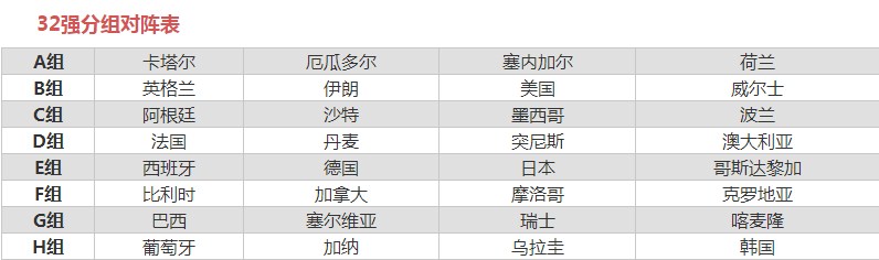 2022年世界杯足球比赛赛程表-第2张图片-ZBLOG