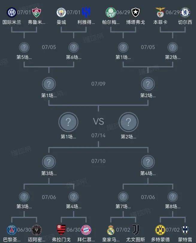 2025世俱杯16强对阵出炉，豪门碰撞引爆全球瞩目-第2张图片-ZBLOG