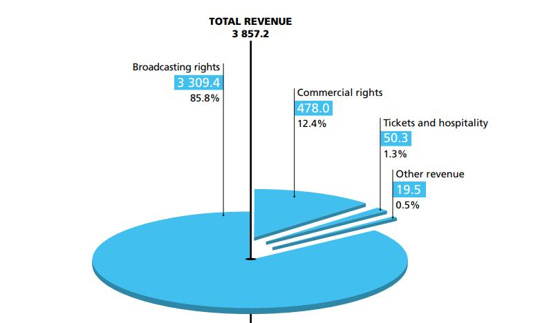 憋不住的欧超联赛：一场足球世界的金元内战-第13张图片-ZBLOG