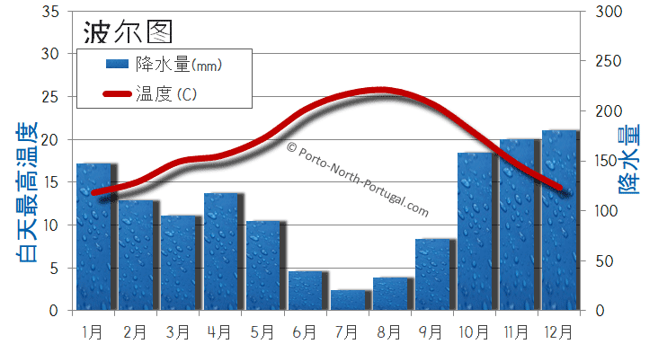 葡萄牙波尔图 - 2025年最新旅行指南！-第4张图片-ZBLOG